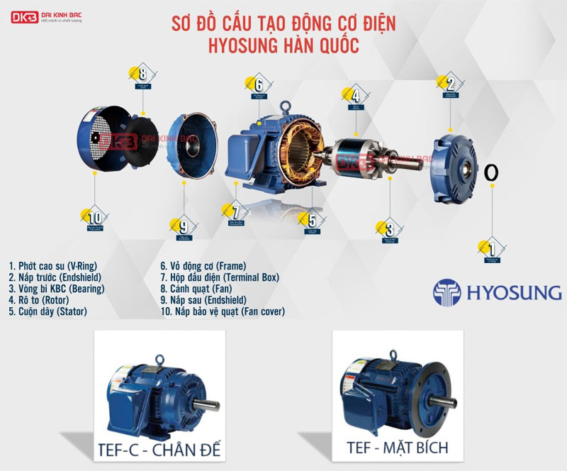sơ đồ cấu tạo motor điện 1.1KW hyosung hàn quốc