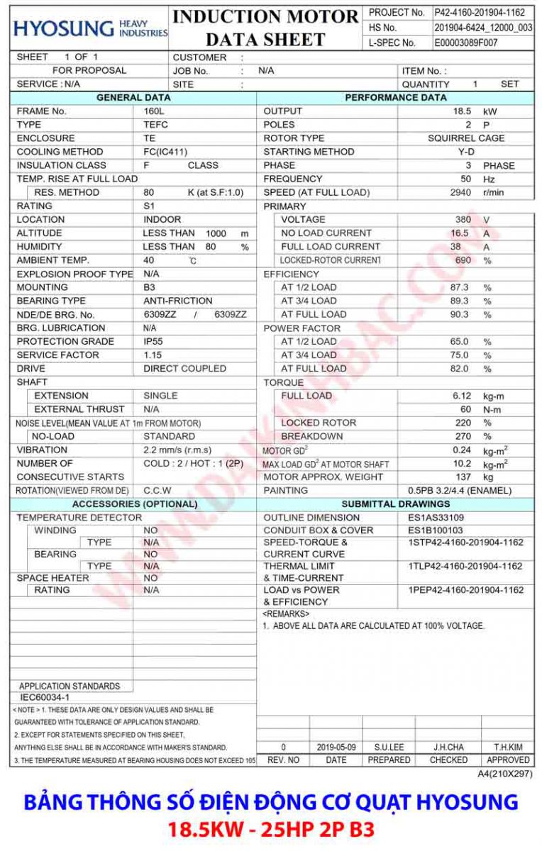 Thông số điện động cơ chân đế 18.5kw 25hp hyosung han quoc