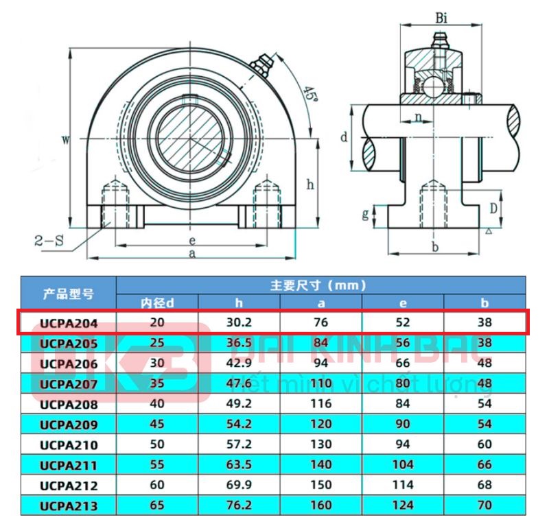 ban ve goi do inox sucpa 204