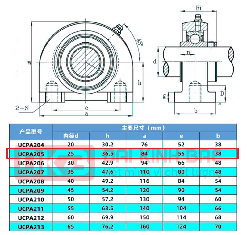 catalog goi do inox sucpa 205