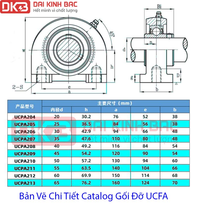 bản vẽ chi tiết gối UCFA 207