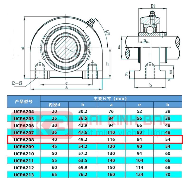 catalog goi do inox sucpa 208