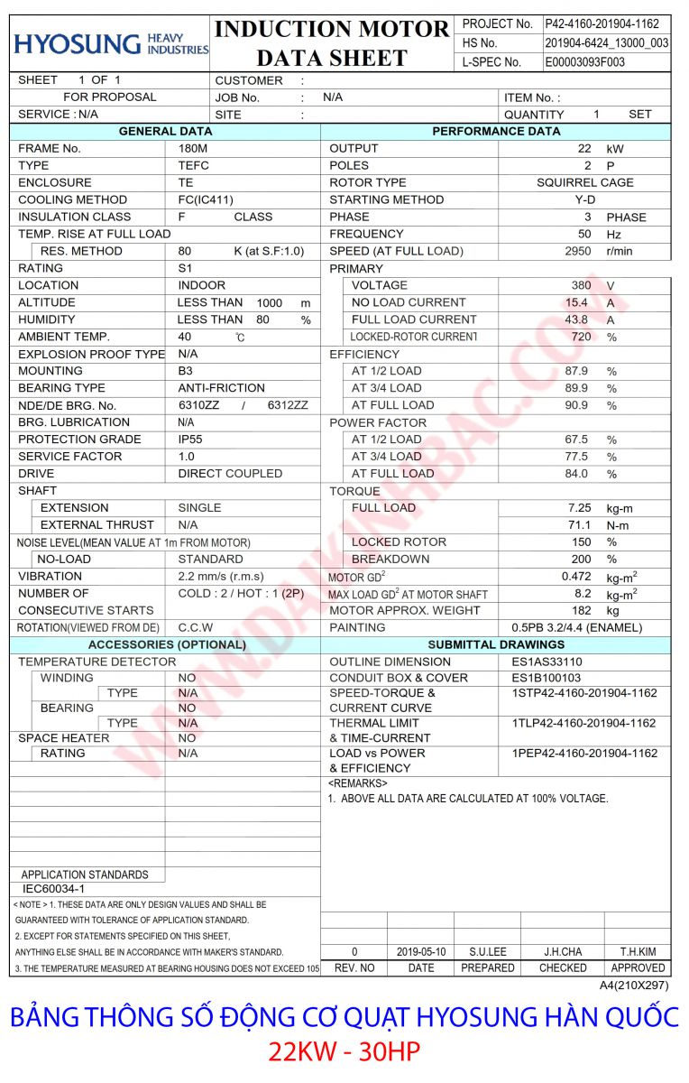 bảng thông số điện động cơ 22kw