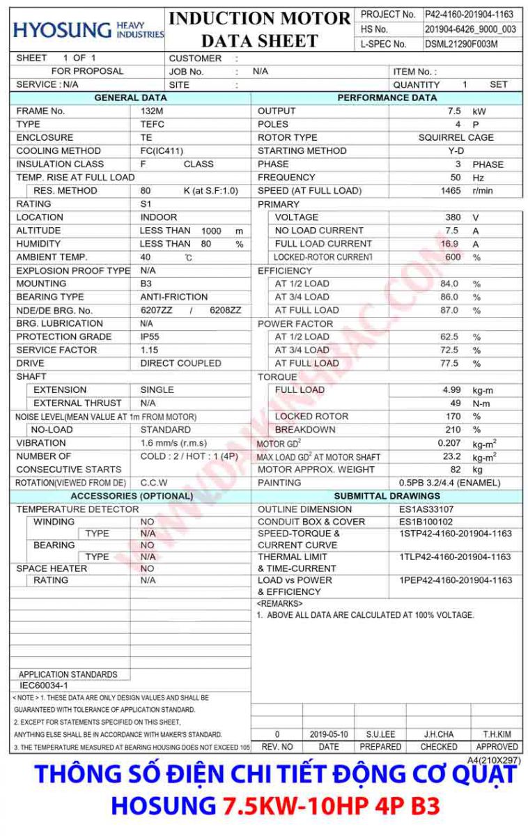 thông số điện động cơ quạt hyosung hàn quốc