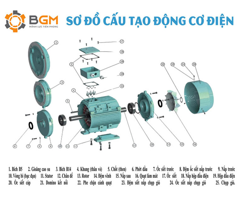 Sơ đồ cấu tạo Motor điện 0.12Kw-0.18Hp