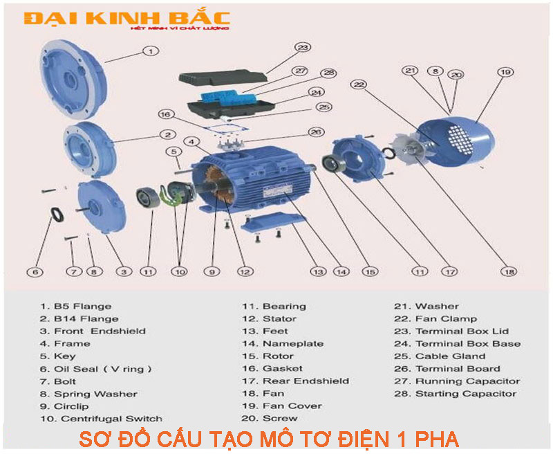 SƠ ĐỒ CẤU TẠO MÔ TƠ ĐIỆN 1 PHA 1.1kw