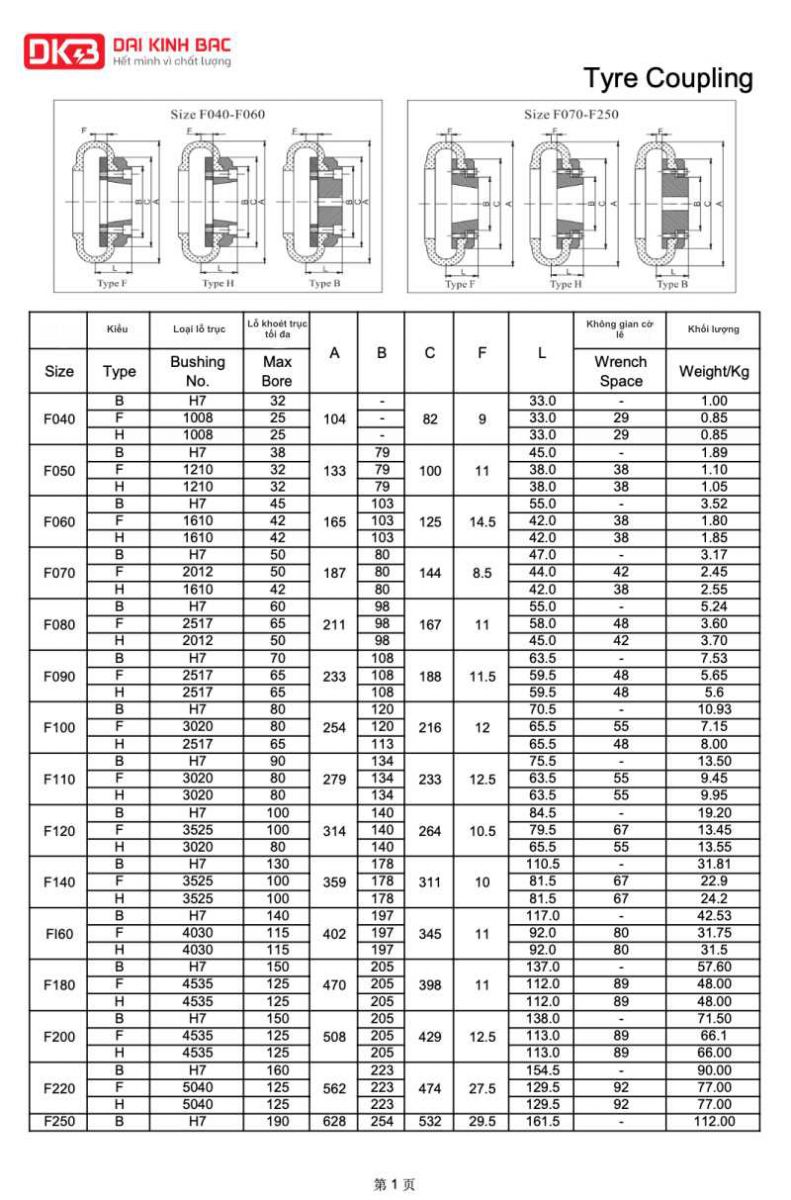 Catalog từng kiểu khớp nối trục cao su 