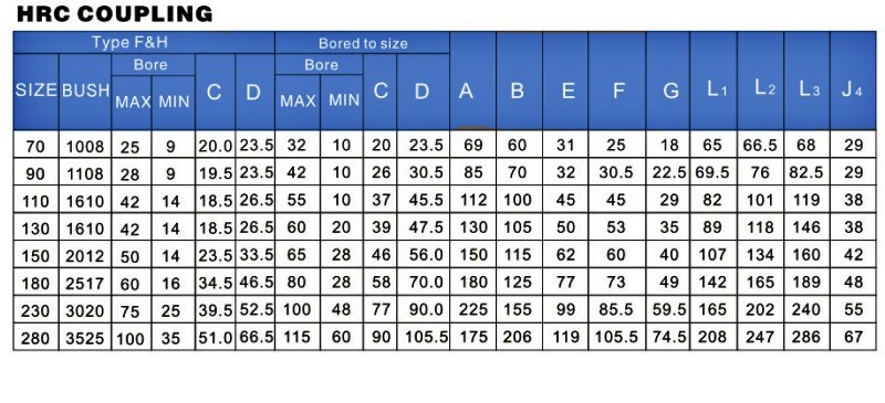 Máy móc công nghiệp: Phụ kiệnđệm cao su trên khớp nối HRC  Hrc-catalog