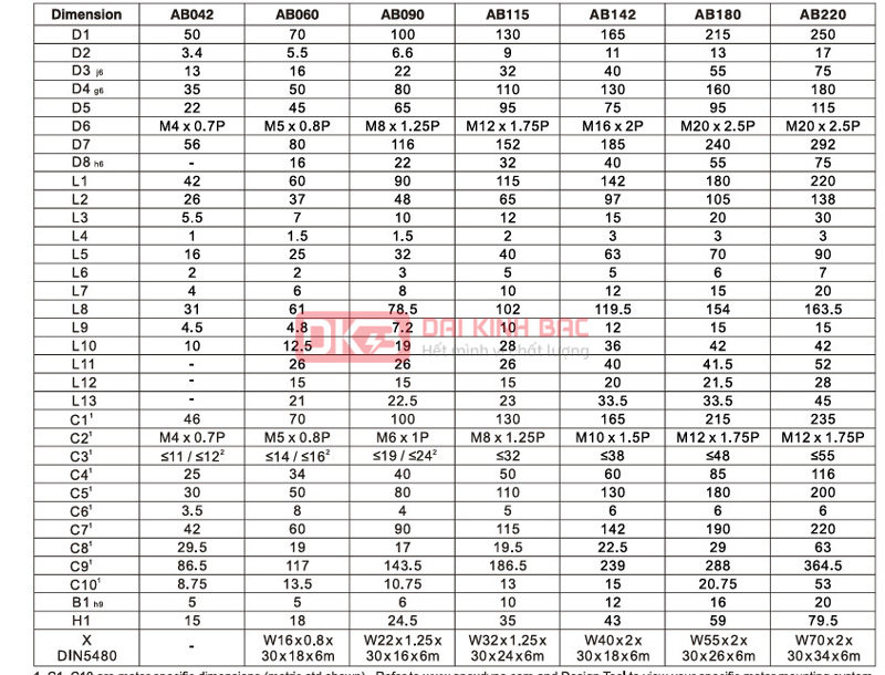 Hộp giảm tốc servo AB - APEX