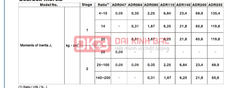 Hộp giảm tốc servo AD - APEX