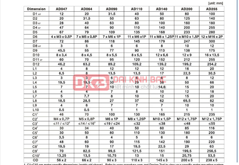 Hộp giảm tốc servo AD - APEX