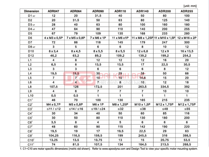 Hộp giảm tốc servo ADR - APEX