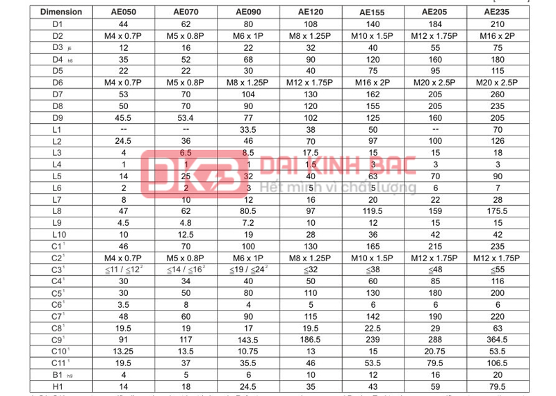 Hộp giảm tốc servo AE - APEX