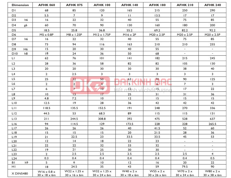 Hộp giảm tốc servo AFH - APEX