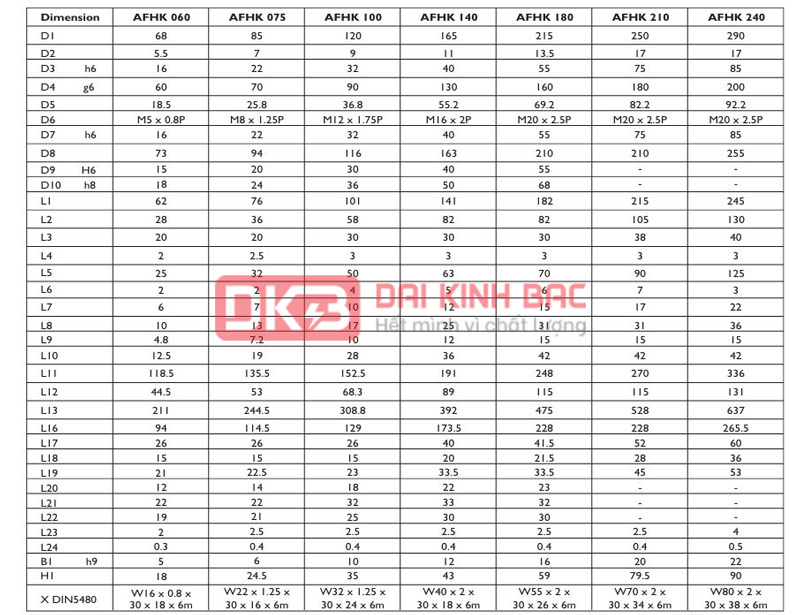 Hộp giảm tốc servo AFHK - APEX