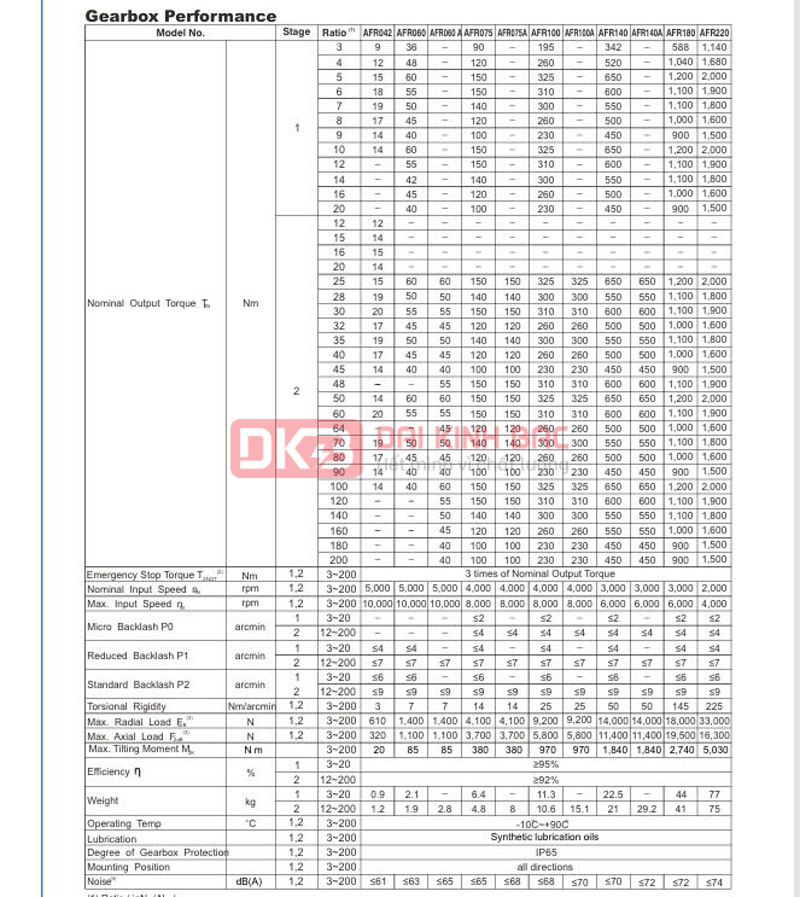 Hộp giảm tốc servo AFR - APEX