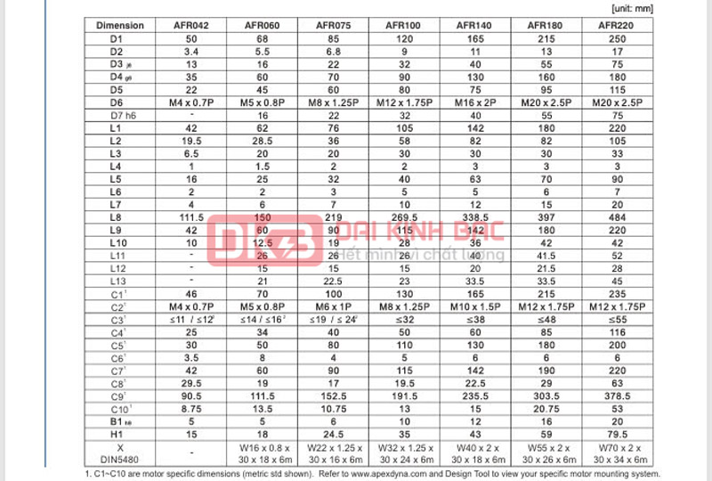 Hộp giảm tốc servo AFR - APEX