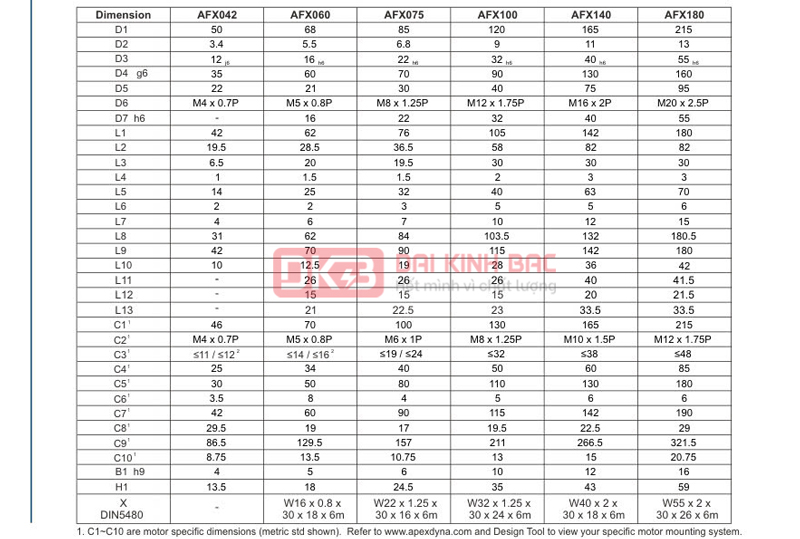 Hộp giảm tốc servo AFX - APEX