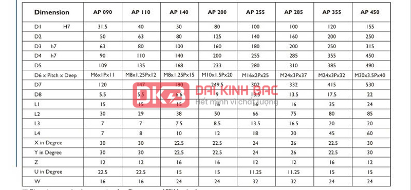 Hộp giảm tốc servo AP - APEX