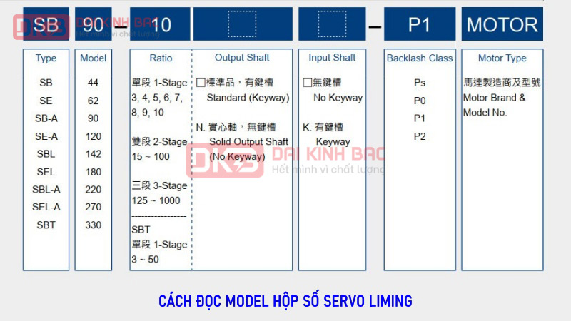 Hộp số giảm tốc hành tinh FB Liming