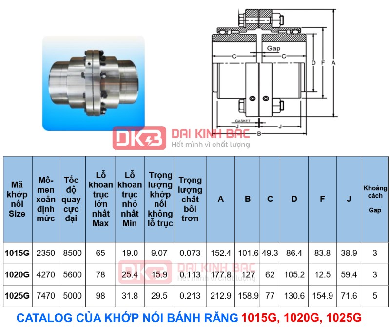 Catalog và thông số kỹ thuật chi tiết của khớp nối răng 