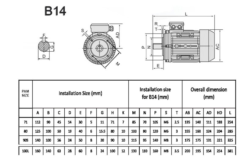 Thông số  Động cơ điện 0.75KW-1HP :