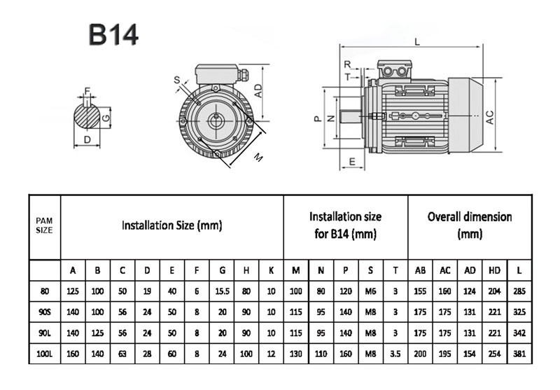 THÔNG SỐ ĐỘNG CƠ ĐIỆN 1.1KW-1.5HP