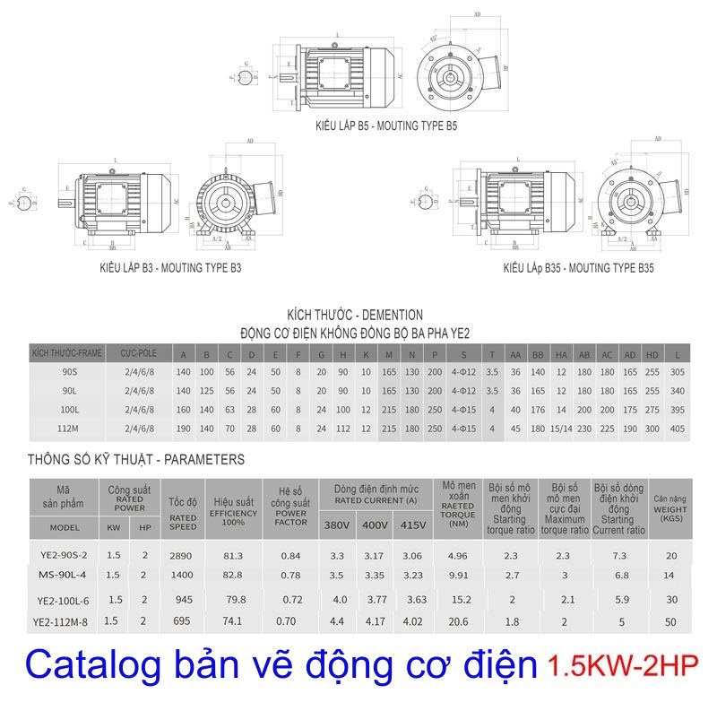 THÔNG SỐ ĐỘNG CƠ ĐIỆN 1.5KW-2HP