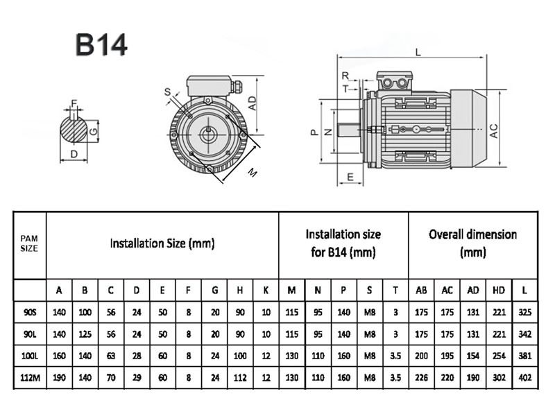 THÔNG SỐ ĐỘNG CƠ ĐIỆN 1.5KW-2HP