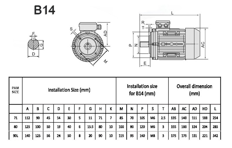 THÔNG SỐ ĐỘNG CƠ ĐIỆN 0.55KW-0.75HP