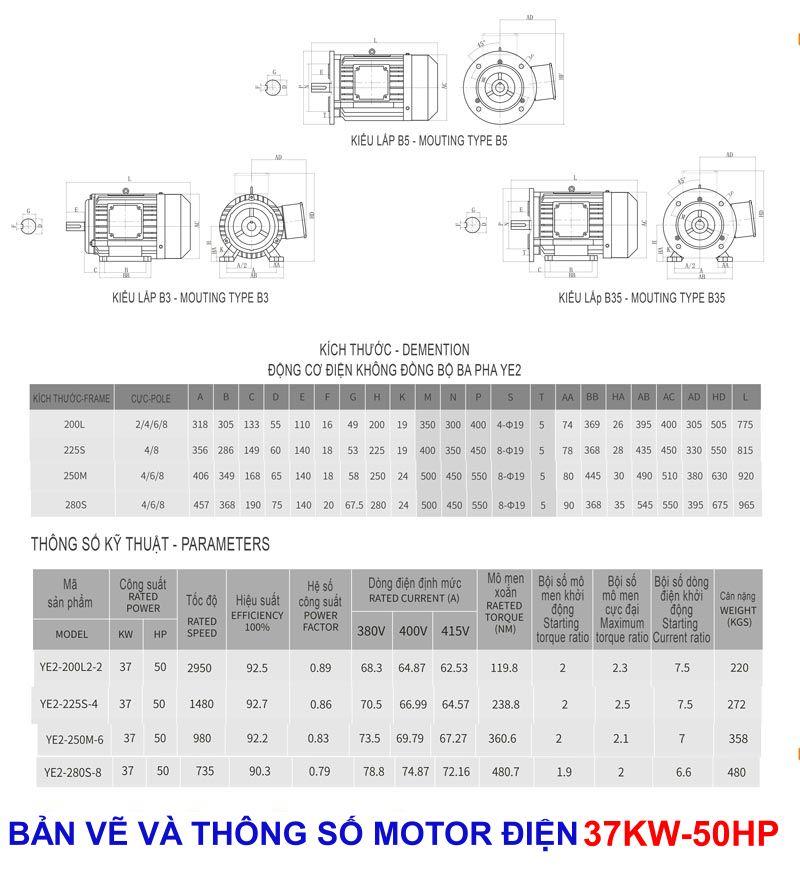 ban ve va thong so moto dien 37kw 50hp