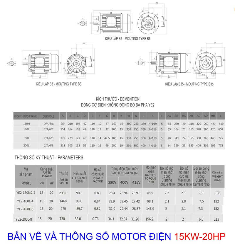 ban ve va thong so motor 15kw