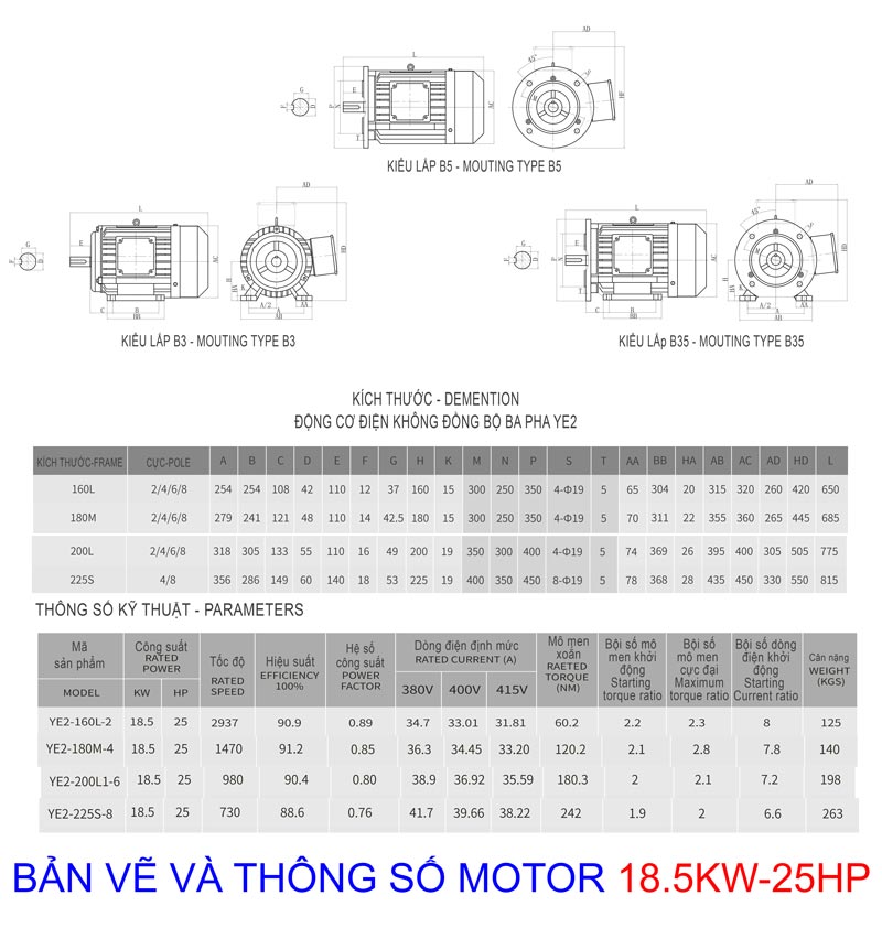 ban ve va thong so motor 18.5kw