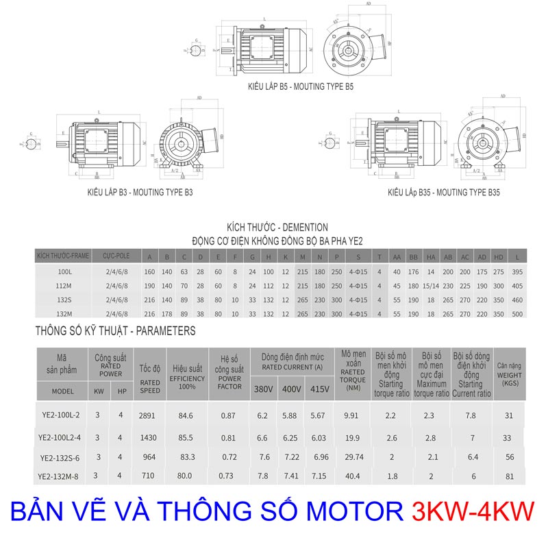 ban ve va thong so motor 3kw