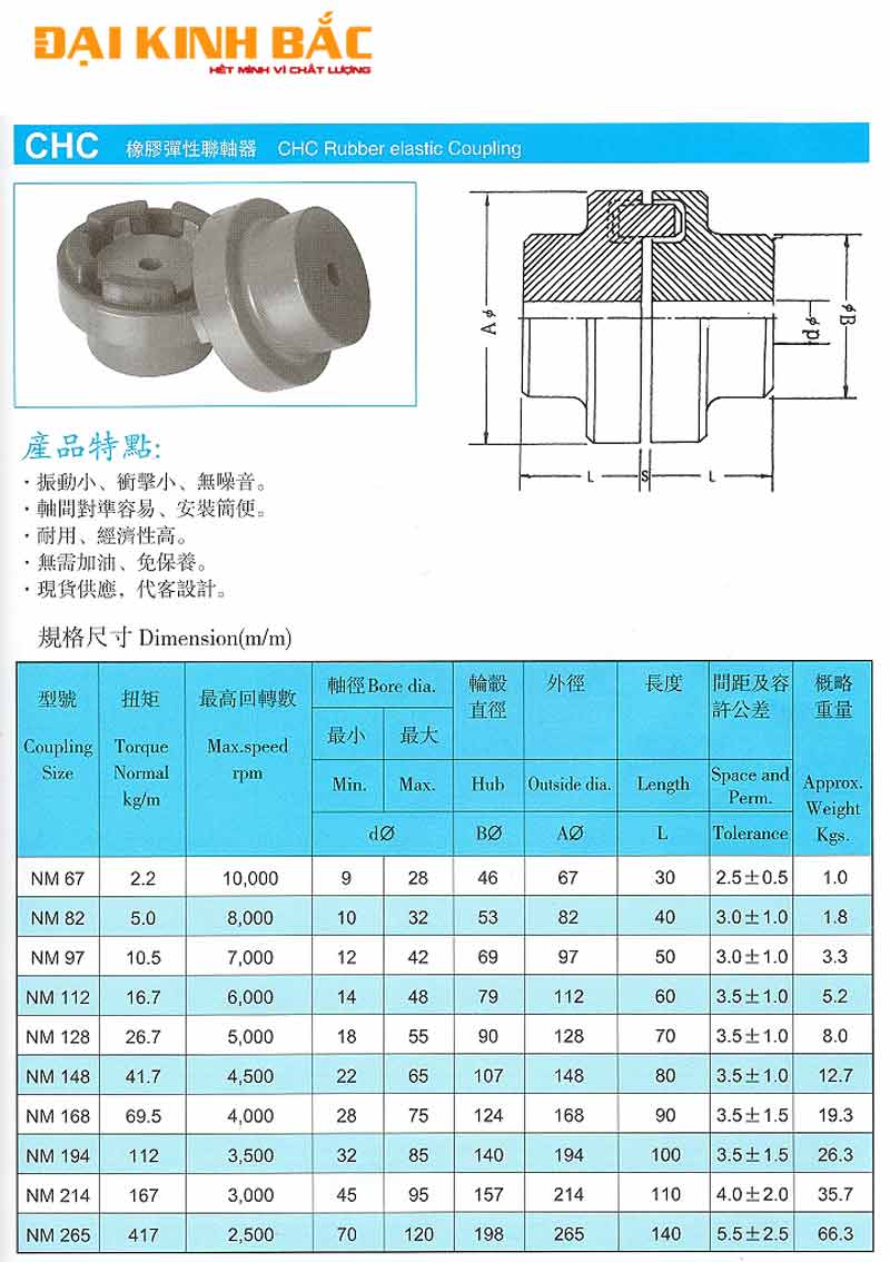 Bản Vẽ Thông Số, Catalog Của Khớp Nối Trục Cao Su CHC NM