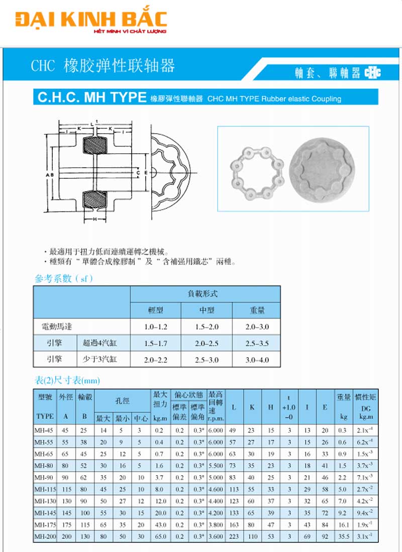 Bản Vẽ Thông Số, Catalog Của Khớp Nối Trục Cao Su CHC MH