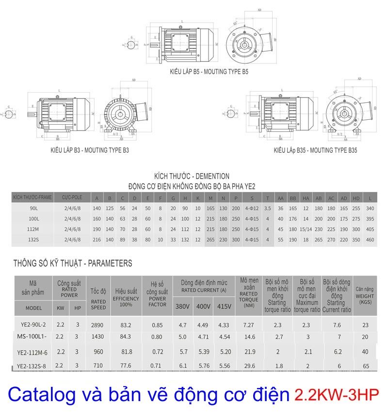 THÔNG SỐ ĐỘNG CƠ ĐIỆN 2.2KW- 3HP