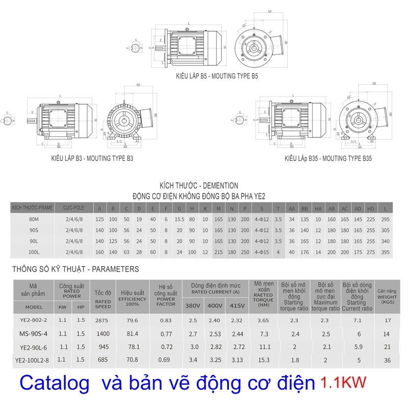 THÔNG SỐ ĐỘNG CƠ ĐIỆN 1.1KW-1.5HP