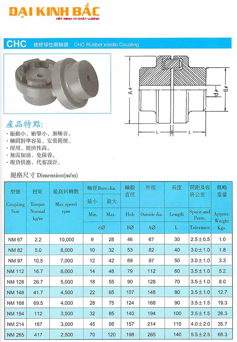 Bảng Giá Khớp Nối Trục Cao Su CHC NM , Giá Tốt