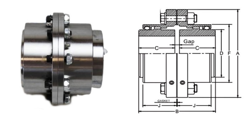 Catalog và thông số kỹ thuật chi tiết của khớp nối răng 