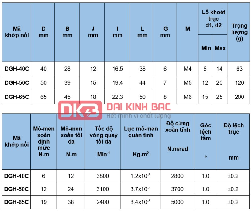 Catalog chi tiết của khớp nối đĩa bằng nhôm DGH