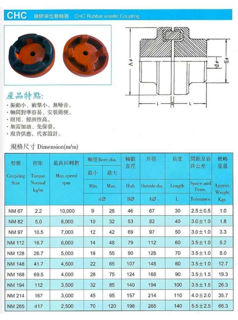 catalog khớp nối NM