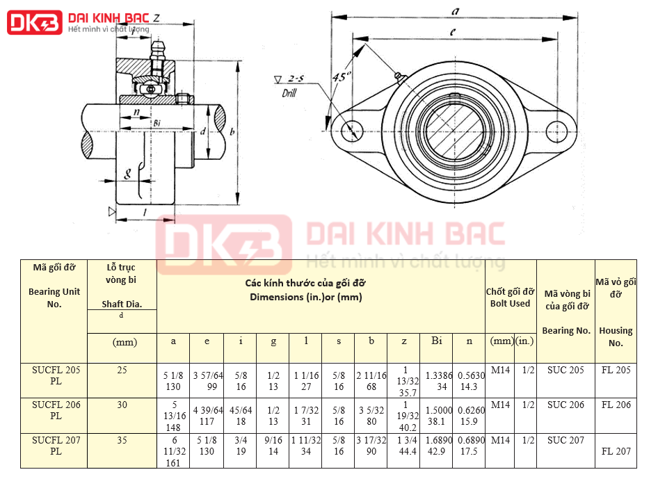 catalog goi do vo nhua vong bi inox sucfl 206 pl