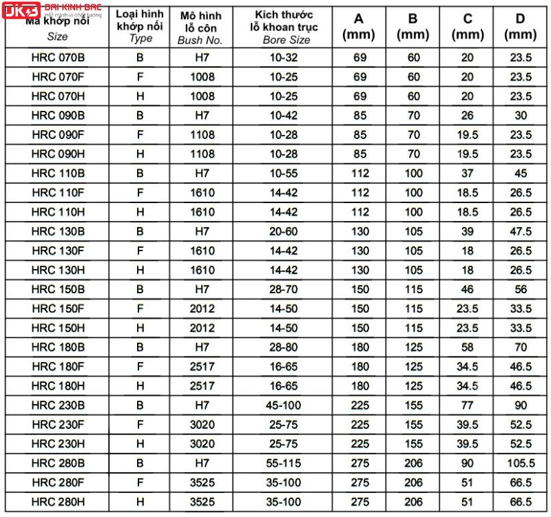 catalog khớp nối gang trục đệm cao HRC