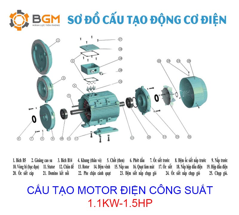 cau tao chi tiet motor 1.1kw