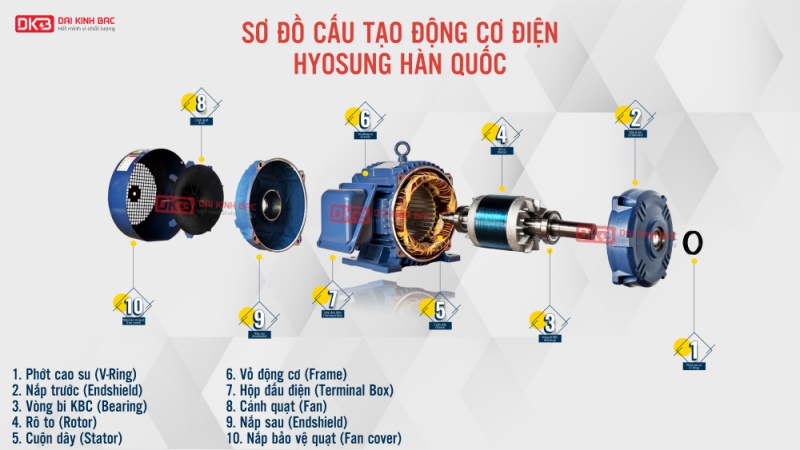cau-tao-motor-dien-3-pha-132KW- 180HP-2p-2-cuc-hyosung-han-quoc