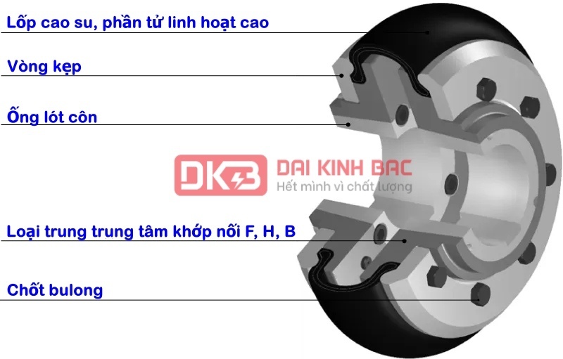 Cấu tạo khớp nối trục mềm cao su giảm chấn