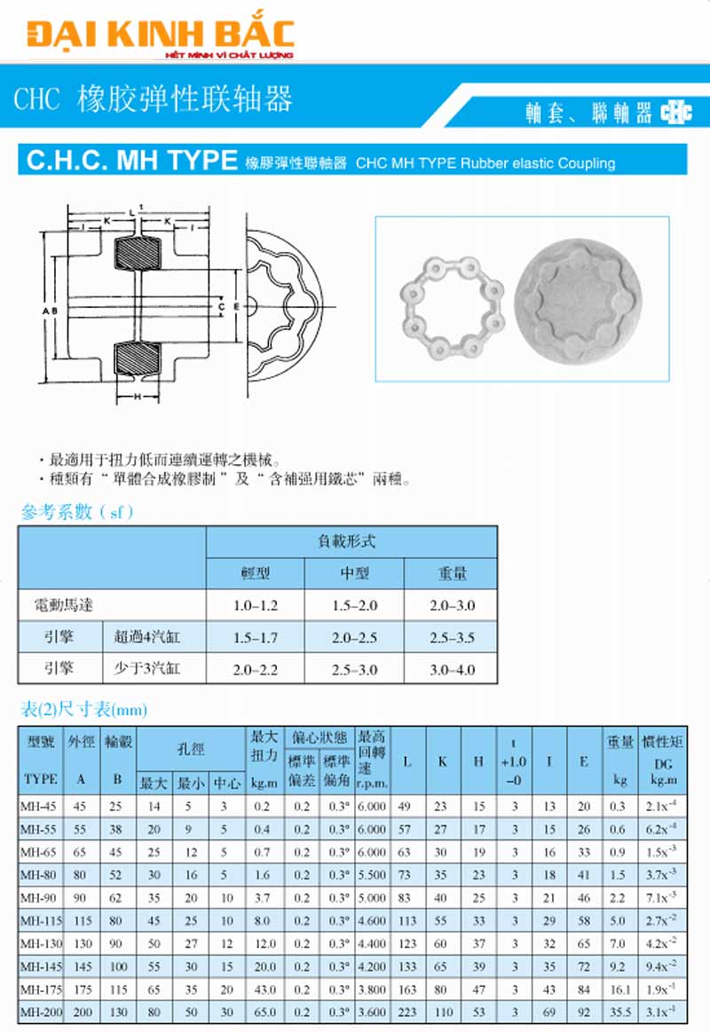 Catalog Khớp Nối Trục Cao Su CHC MH Chính Hãng , Giá Ưu Đãi