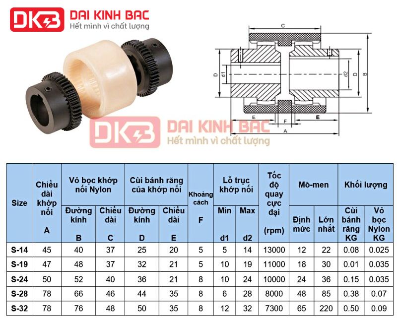 Catalog và thông số kỹ thuật, bản vẽ của khớp nối bánh răng nylon