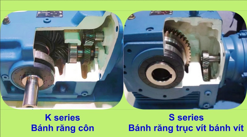 cơ cấu bánh răng K, S series